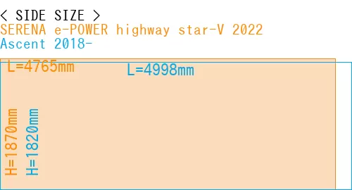 #SERENA e-POWER highway star-V 2022 + Ascent 2018-